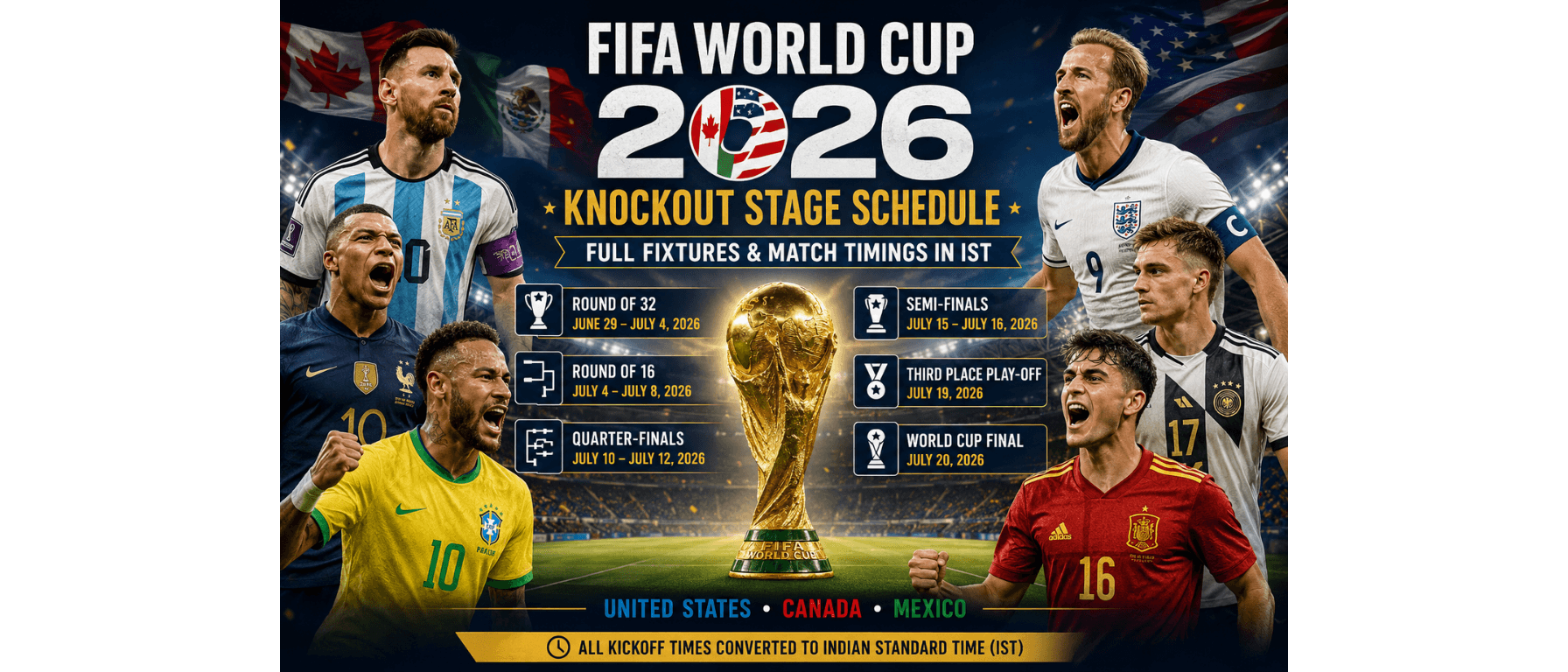 FIFA World Cup 2026 Knockout Stage Schedule: Round of 32 to Final Fixtures, Dates & IST Timings